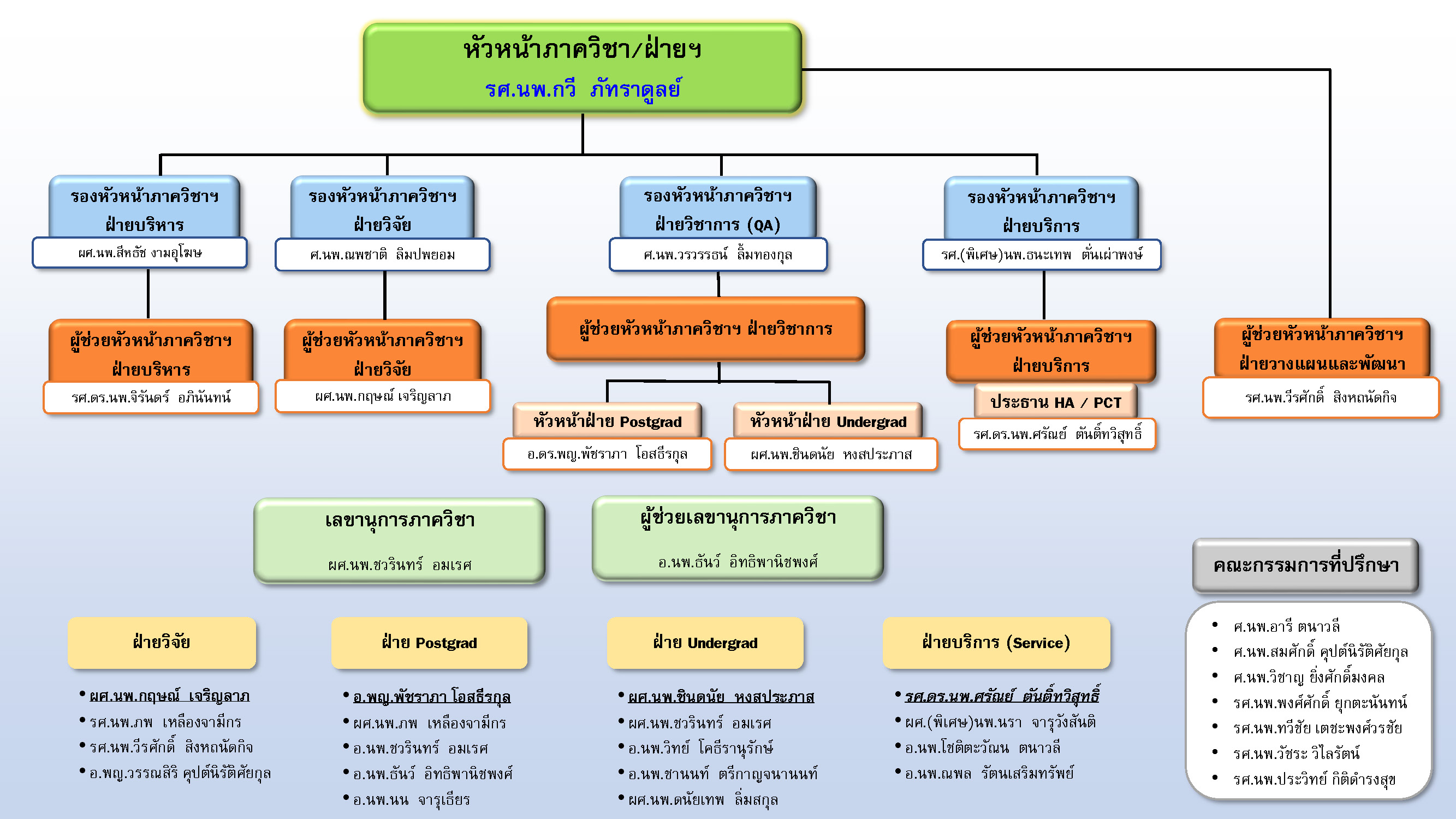 3str 2568 2572